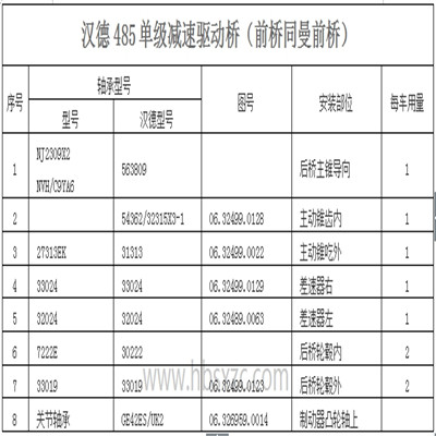 漢德485單級減速驅動(dòng)橋