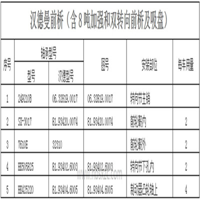 漢德曼前橋（含8噸加強和雙轉向前橋及吸盤(pán)）