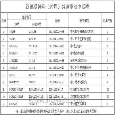 漢德曼鑄造（沖焊）減速驅動(dòng)中后橋
