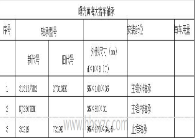 曙光黃海大客車(chē)軸承