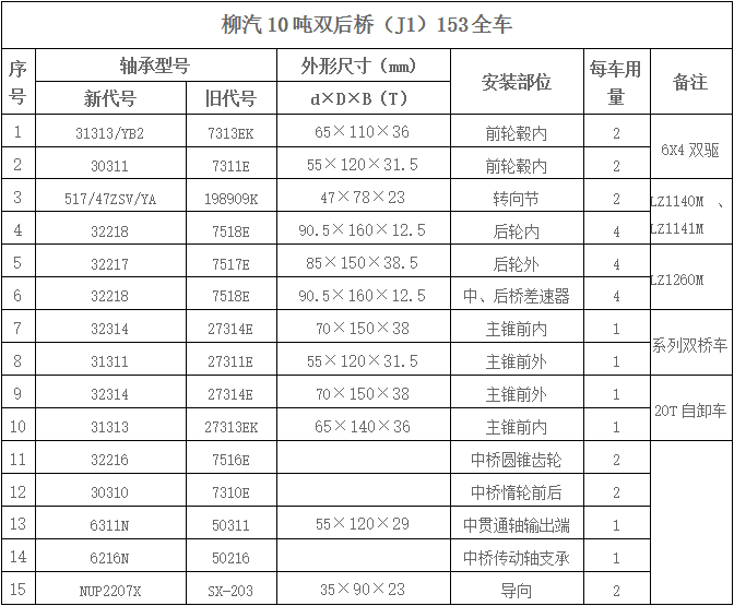 柳汽10噸雙后橋（J1）153全車(chē)