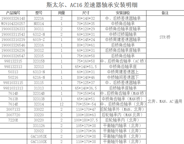 斯太爾、AC16差速器軸承安裝明細