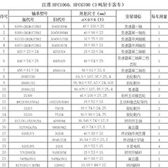五十鈴NPR、HFC1060、HFC6700（3噸輕卡客車(chē)）