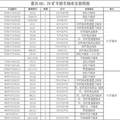 豪沃60、70礦車(chē)轎車(chē)軸承安裝明細