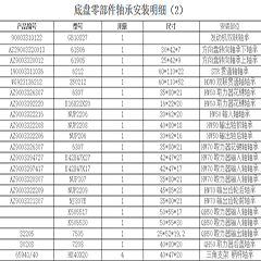 底盤(pán)零部件軸承安裝明細（1）重汽車(chē)橋系列