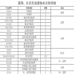 蓬翔、紅巖差速器軸承安裝明細